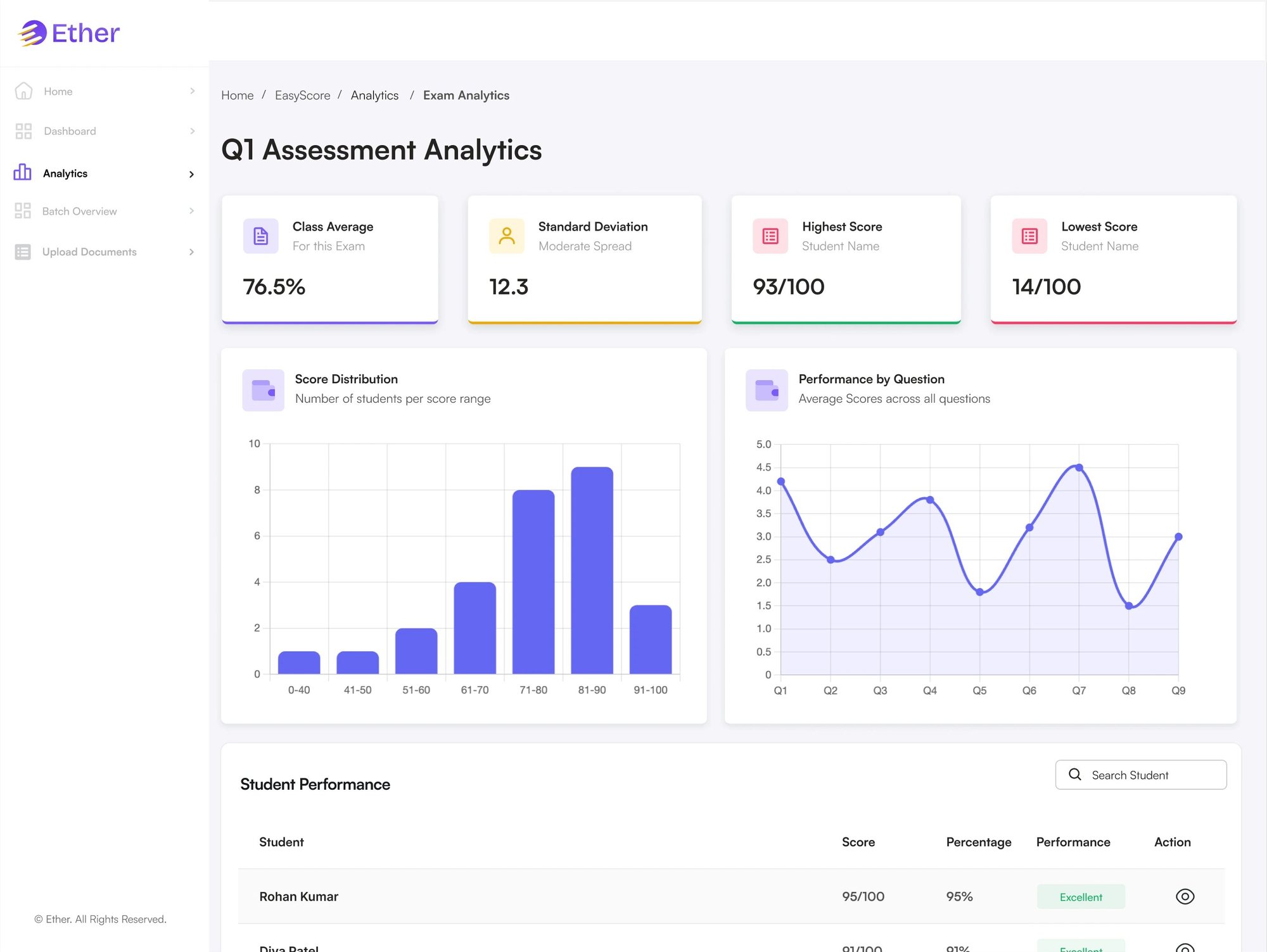 Exam analytics