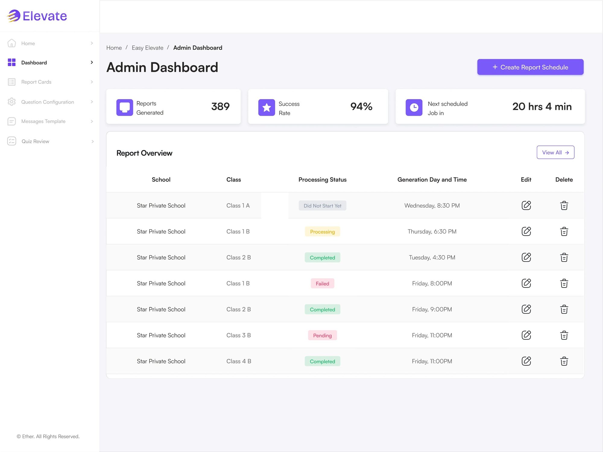 Coordinator dashboard with report schedule