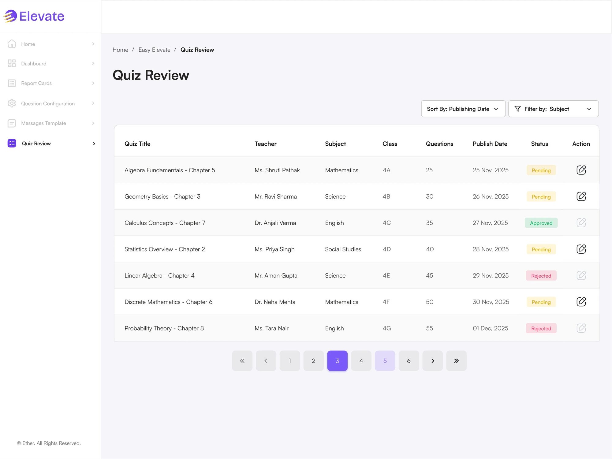 Quiz review list with statuses