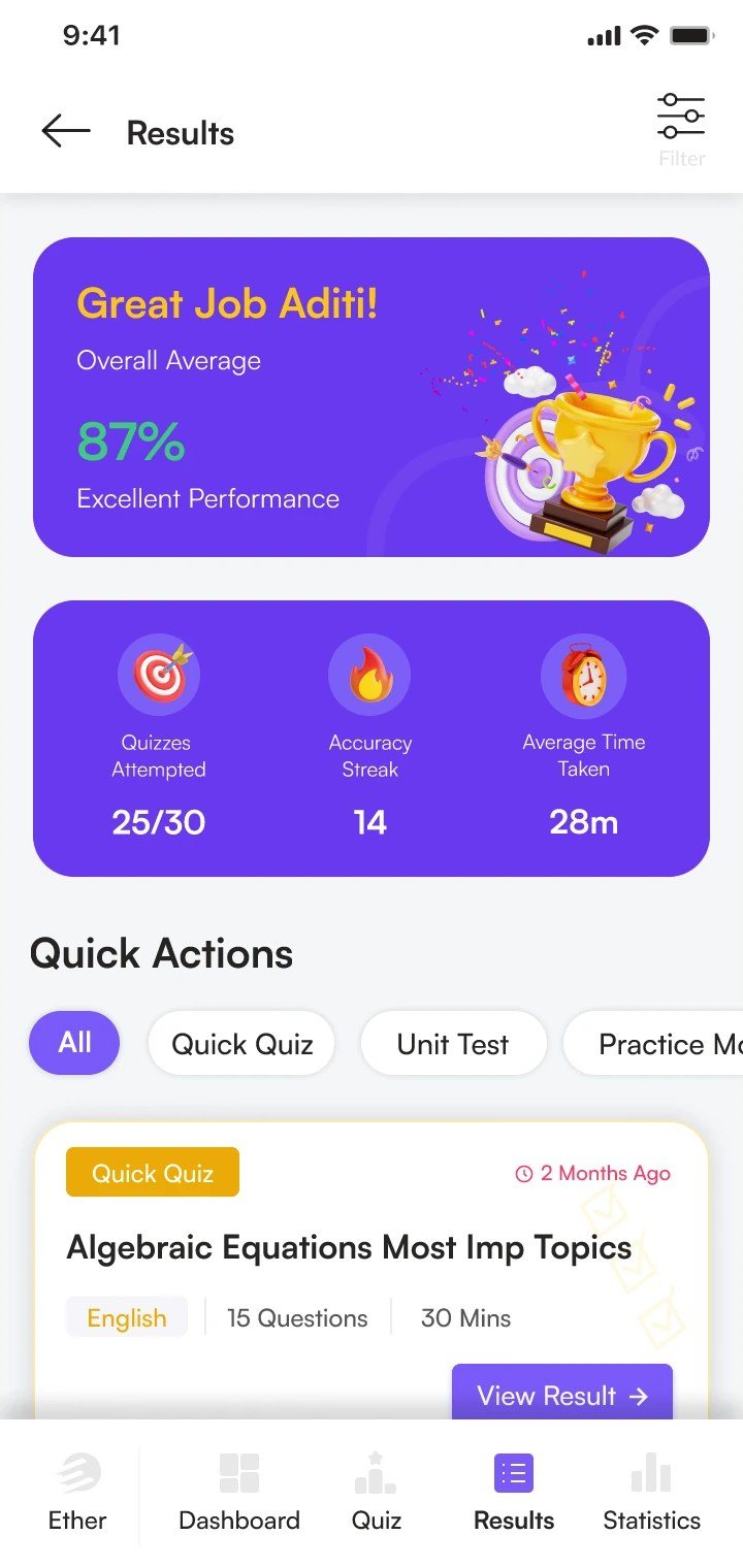 Results overview