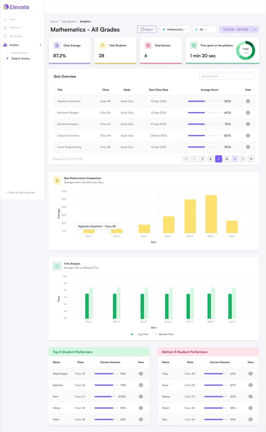 Teacher analytics dashboard