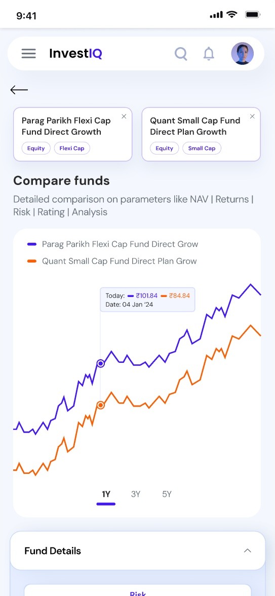 Compare funds