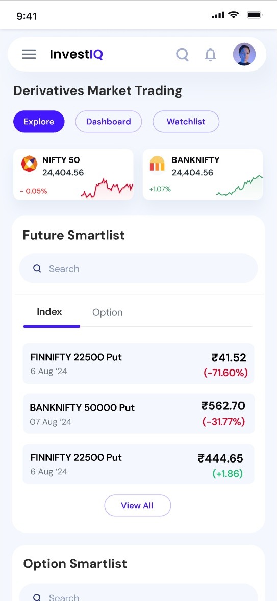 Derivatives market trading